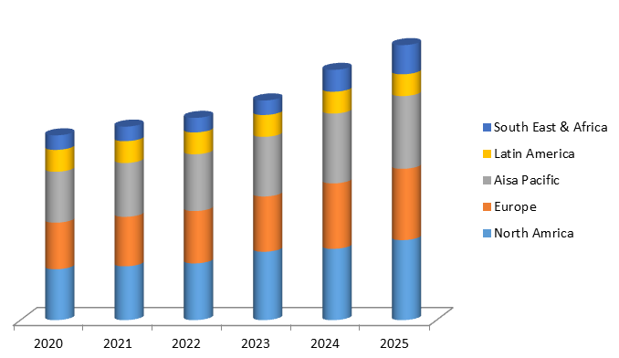 Global Content Disarm And Reconstruction (CDR) Market 1